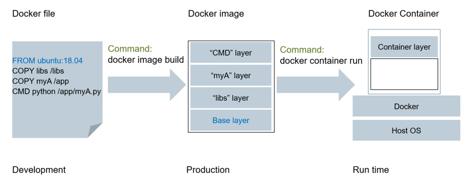 Relation-file-image-container